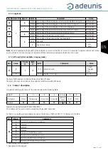 Предварительный просмотр 17 страницы Adeunis RF LoRaWAN US 902-928 User Manual