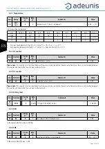 Предварительный просмотр 18 страницы Adeunis RF LoRaWAN US 902-928 User Manual