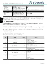 Предварительный просмотр 22 страницы Adeunis RF LoRaWAN US 902-928 User Manual