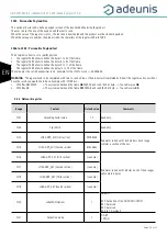 Предварительный просмотр 24 страницы Adeunis RF LoRaWAN US 902-928 User Manual