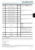 Предварительный просмотр 25 страницы Adeunis RF LoRaWAN US 902-928 User Manual