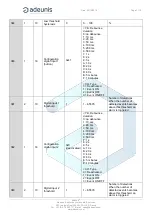 Предварительный просмотр 5 страницы Adeunis RF MOTION V2 Technical Reference Manual