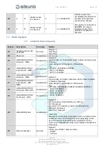 Предварительный просмотр 6 страницы Adeunis RF MOTION V2 Technical Reference Manual