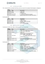 Предварительный просмотр 12 страницы Adeunis RF MOTION V2 Technical Reference Manual