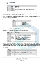 Предварительный просмотр 15 страницы Adeunis RF MOTION V2 Technical Reference Manual