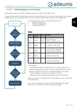 Preview for 19 page of Adeunis RF Sigfox MOTION V2 User Manual