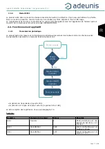 Preview for 17 page of Adeunis RF sigfox RC1 ANALOG ARF8191BA User Manual