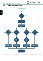 Preview for 18 page of Adeunis RF sigfox RC1 ANALOG ARF8191BA User Manual