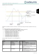 Preview for 19 page of Adeunis RF sigfox RC1 ANALOG ARF8191BA User Manual