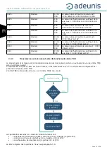 Preview for 20 page of Adeunis RF sigfox RC1 ANALOG ARF8191BA User Manual