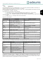 Preview for 25 page of Adeunis RF sigfox RC1 ANALOG ARF8191BA User Manual