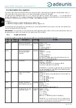 Preview for 26 page of Adeunis RF sigfox RC1 ANALOG ARF8191BA User Manual