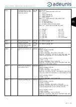 Preview for 27 page of Adeunis RF sigfox RC1 ANALOG ARF8191BA User Manual