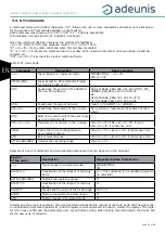 Preview for 64 page of Adeunis RF sigfox RC1 ANALOG ARF8191BA User Manual