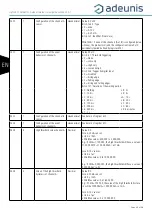 Preview for 66 page of Adeunis RF sigfox RC1 ANALOG ARF8191BA User Manual