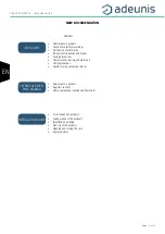 Preview for 2 page of Adeunis RF sigfox RC4 PULSE V3 User Manual