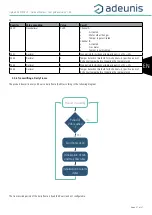 Preview for 21 page of Adeunis RF sigfox RC4 PULSE V3 User Manual