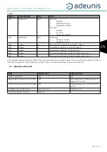 Preview for 23 page of Adeunis RF sigfox RC4 PULSE V3 User Manual