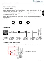 Preview for 12 page of Adeunis RF SIGFOX SENSORS User Manual