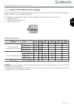 Preview for 14 page of Adeunis RF SIGFOX SENSORS User Manual