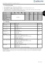 Preview for 23 page of Adeunis RF SIGFOX SENSORS User Manual