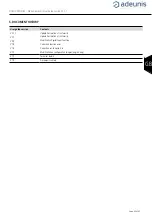 Preview for 45 page of Adeunis RF SIGFOX SENSORS User Manual