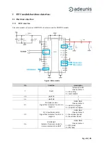 Предварительный просмотр 12 страницы Adeunis RF SIGFOX User Manual