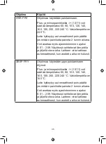 Предварительный просмотр 35 страницы Adexi Melissa 16350026 Manual