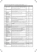 Preview for 13 page of Adey FL1-03-06631 Installation And Servicing