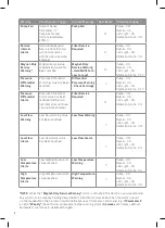 Preview for 18 page of Adey FL1-03-06631 Installation And Servicing