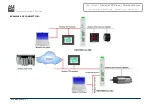 Preview for 4 page of ADF Web HD67508-A1-232 User Manual