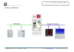 Preview for 4 page of ADF Web HD67815-KNX-B2 User Manual