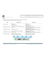 Предварительный просмотр 9 страницы ADF Web Modbus TCP Slave User Manual