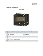 Предварительный просмотр 6 страницы ADF 1000 NMV DF Installation And User Manual