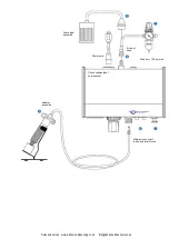 Предварительный просмотр 4 страницы Adhesive Dispensing TS9150 User Manual