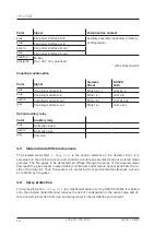 Preview for 14 page of Adicos GSME-M4 Operating Manual