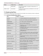 Preview for 22 page of Adimec 188160 Operating And Users Manual