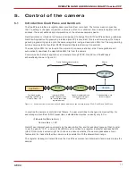 Предварительный просмотр 17 страницы Adimec CoaXPress Operating And Users Manual