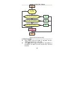 Предварительный просмотр 28 страницы ADInstruments AD2821A Operation Manual