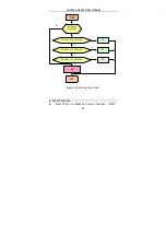 Предварительный просмотр 62 страницы ADInstruments AD2821A Operation Manual