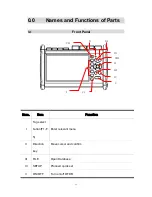 Preview for 11 page of ADInstruments AD5000 Manual