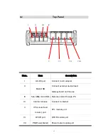 Preview for 13 page of ADInstruments AD5000 Manual