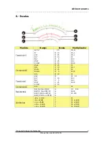 Preview for 8 page of ADInstruments AD505N Instrument Manual