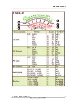 Preview for 19 page of ADInstruments AD505N Instrument Manual