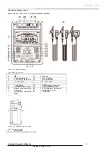 Предварительный просмотр 19 страницы ADInstruments AD511 Instrument Manual