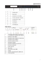 Preview for 5 page of ADInstruments AD9330 User Manual