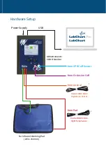 Предварительный просмотр 5 страницы ADInstruments CODA MONITOR Quick Start Manual