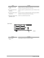 Предварительный просмотр 32 страницы ADInstruments MA3300 Owner'S Manual