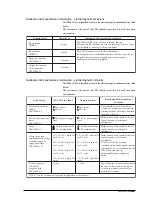 Предварительный просмотр 48 страницы ADInstruments MA3300 Owner'S Manual