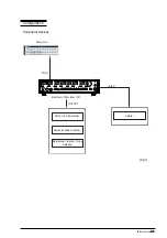 Preview for 12 page of ADInstruments ML1001 Owner'S Manual